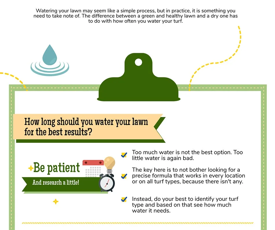 How long to water your lawn.